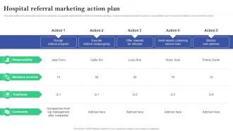 Hospital Referral Marketing Action Plan Online And Offline Marketing Plan For Hospitals