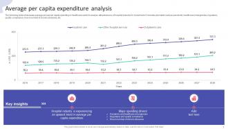 Hospital Startup Business Plan Revolutionizing Healthcare Services Powerpoint Presentation Slides Captivating Researched