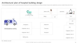 Hospital Startup Business Plan Revolutionizing Healthcare Services Powerpoint Presentation Slides Template Designed