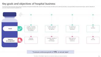 Hospital Startup Business Plan Revolutionizing Healthcare Services Powerpoint Presentation Slides Slides Designed