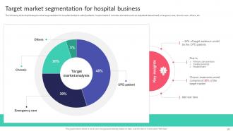 Hospital Startup Business Plan Revolutionizing Healthcare Services Powerpoint Presentation Slides Unique Designed