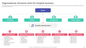 Hospital Startup Business Plan Revolutionizing Healthcare Services Powerpoint Presentation Slides Customizable Designed
