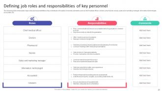 Hospital Startup Business Plan Revolutionizing Healthcare Services Powerpoint Presentation Slides Colorful Designed