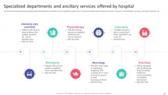 Hospital Startup Business Plan Revolutionizing Healthcare Services Powerpoint Presentation Slides Visual Designed
