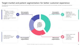 Hospital Startup Business Plan Revolutionizing Healthcare Services Powerpoint Presentation Slides Graphical Designed