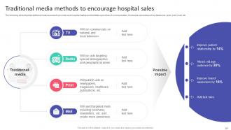 Hospital Startup Business Plan Revolutionizing Healthcare Services Powerpoint Presentation Slides Template Professional