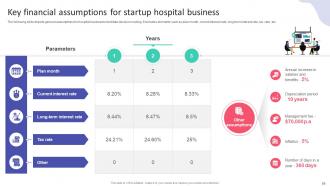 Hospital Startup Business Plan Revolutionizing Healthcare Services Powerpoint Presentation Slides Compatible Professional