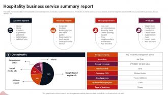 Hospitality Business Service Summary Report