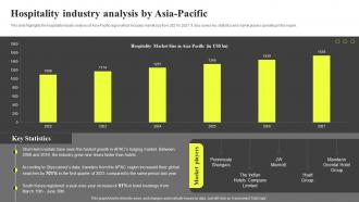 Hospitality Industry Analysis By Asia Pacific Hospitality Industry Report IR SS