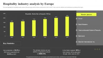 Hospitality Industry Analysis By Europe Hospitality Industry Report IR SS