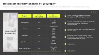 Hospitality Industry Analysis By Geography Hospitality Industry Report IR SS