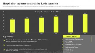 Hospitality Industry Analysis By Latin America Hospitality Industry Report IR SS