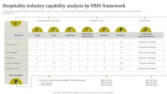 Hospitality Industry Capability Analysis By Vrio Framework