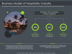 Hospitality industry investor funding elevator pitch deck ppt template