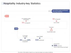 Hospitality Industry Key Statistics Hospitality Industry Business Plan Ppt Professional