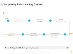 Hospitality industry key statistics ppt powerpoint presentation model icons