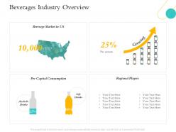 Hospitality management beverages industry overview regional players ppts layouts