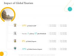 Hospitality Management Industry Impact Of Global Tourism Services Exports Ppts Decks