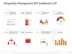 Hospitality management industry kpi and dashboards powerpoint presentation slides