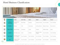 Hospitality management industry overview hotel business classification facilities ppts slides