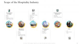 Hospitality management industry overview powerpoint presentation slides