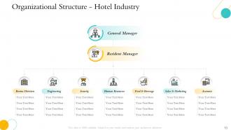 Hospitality management industry overview powerpoint presentation slides