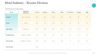 Hospitality management industry overview powerpoint presentation slides
