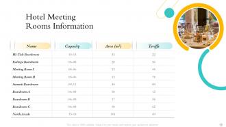 Hospitality management industry overview powerpoint presentation slides