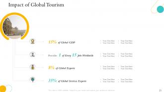 Hospitality management industry overview powerpoint presentation slides
