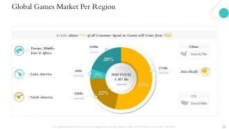 Hospitality management industry overview powerpoint presentation slides