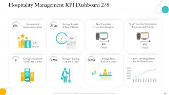 Hospitality management industry overview powerpoint presentation slides