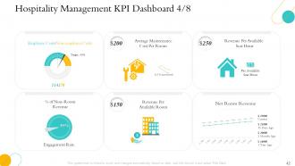 Hospitality management industry overview powerpoint presentation slides