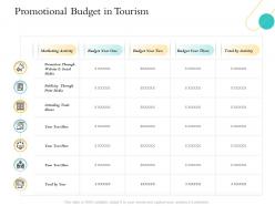 Hospitality Management Industry Promotional Budget In Tourism Print Media Ppts Slides