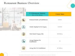 Hospitality management industry restaurant business overview average sales ppts design