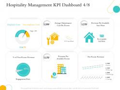 Hospitality management kpi dashboard average maintenance ppts powerpoint slides
