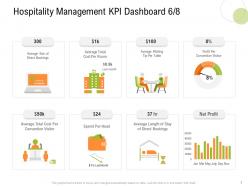 Hospitality management kpi dashboard cost s16 strategy for hospitality management ppt outline