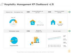Hospitality management kpi dashboard costs ppt gallery diagrams