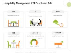 Hospitality management kpi dashboard costs s18 strategy for hospitality management ppt portfolio