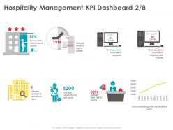 Hospitality management kpi dashboard daily rate ppt powerpoint presentation outline summary