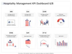 Hospitality management kpi dashboard direct hospitality industry business plan ppt graphics