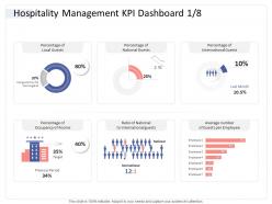 Hospitality management kpi dashboard guests hospitality industry business plan ppt slides