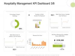 Hospitality management kpi dashboard indirect s13 strategy for hospitality management ppt show