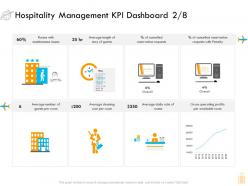 Hospitality management kpi dashboard issues ppt example introduction