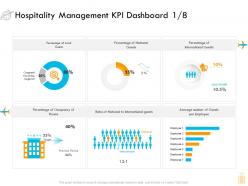 Hospitality management kpi dashboard local ppt icon graphic images
