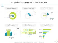 Hospitality management kpi dashboard m2547 ppt powerpoint presentation pictures topics