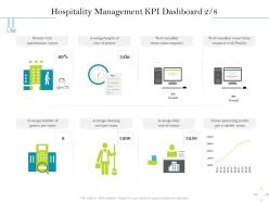 Hospitality management kpi dashboard m2548 ppt powerpoint presentation icon show