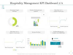 Hospitality management kpi dashboard m2549 ppt powerpoint presentation slides