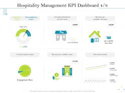 Hospitality management kpi dashboard m2550 ppt powerpoint presentation rules
