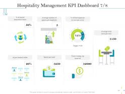 Hospitality Management KPI Dashboard M2553 Ppt Powerpoint Presentation Styles Diagrams