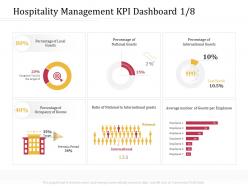 Hospitality management kpi dashboard m3212 ppt powerpoint presentation infographic